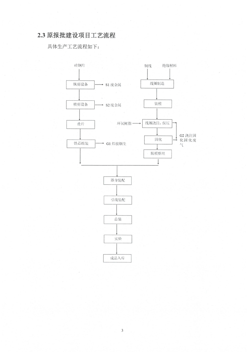 乐动平台app（江苏）变压器制造有限公司变动环境景响分析_04.png